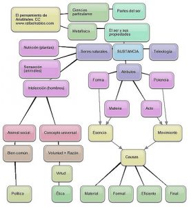 109-05-valores-5-1-277x300
